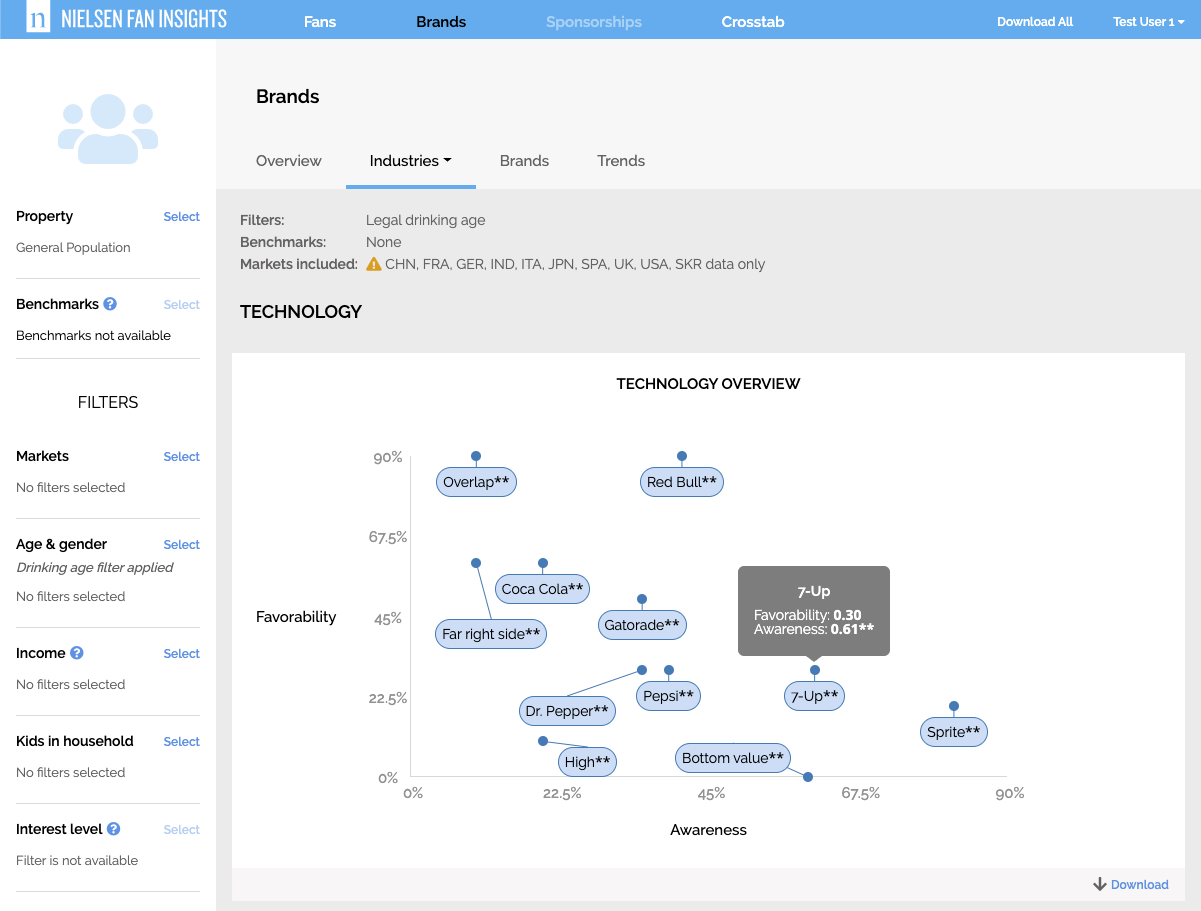 Nielson Fan Insights